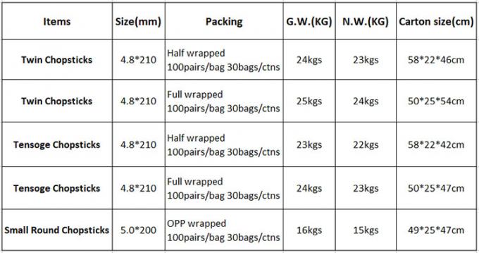 عيدان تناول الطعام المستديرة من تينسوجي، عبوة طعام باندا، طعام سفري، رامين، سوشي، مطعم، أعواد خيزران 0